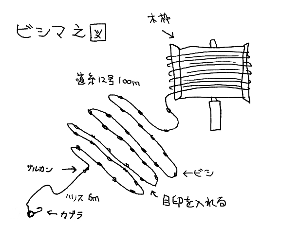 油壺用ビシマ作成計画進行中！05【全体像解説】: こっとんの釣りブログ「ボート釣りで行こう！」